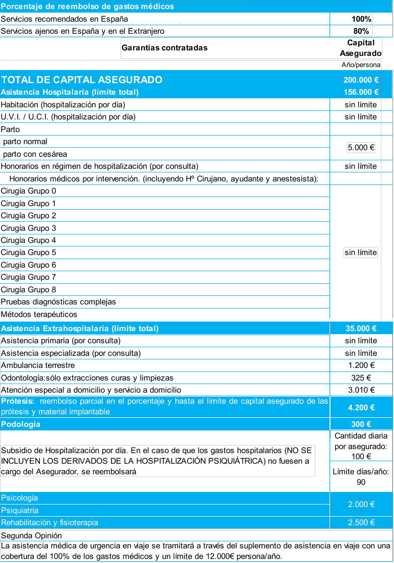 Complementos Reembolso Sanitas 200.000